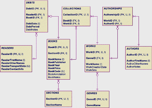 Базы данных sql
